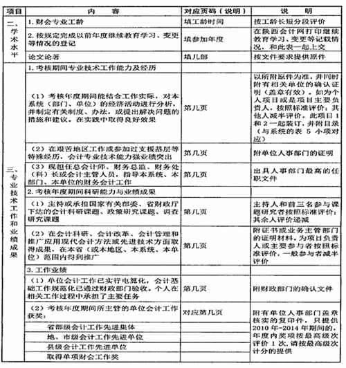 陜西省高級會計師評審、答辯量化評價項目表