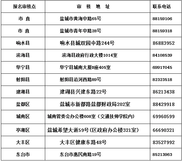 江蘇鹽城2016初級職稱報(bào)名11月1日至28日