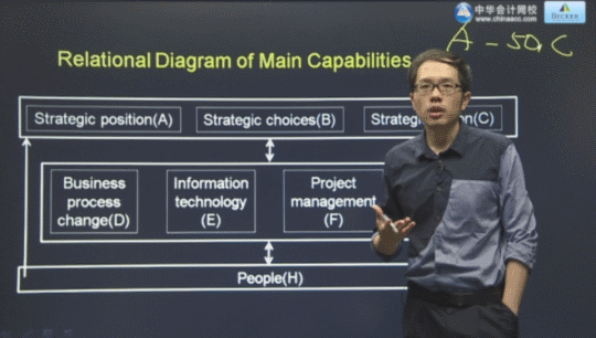 2016年ACCAP3基礎(chǔ)學(xué)習(xí)班免費高清課程