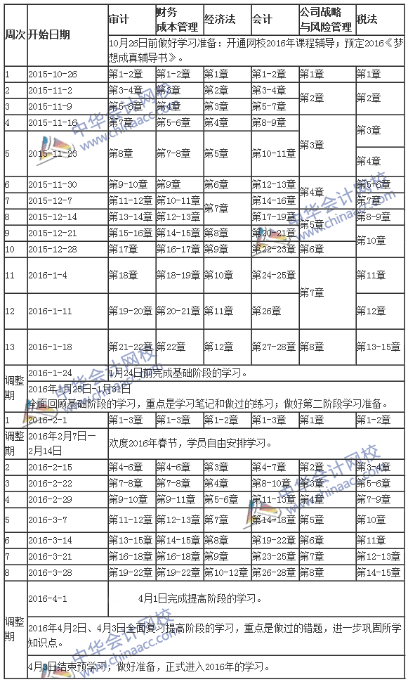 2016年注冊(cè)會(huì)計(jì)師考試預(yù)習(xí)計(jì)劃表