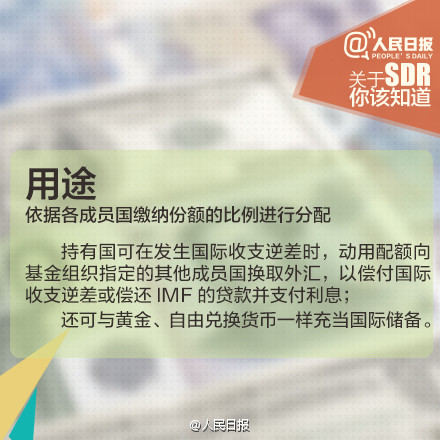 人民幣入SDR意義重大！九圖秒懂SDR