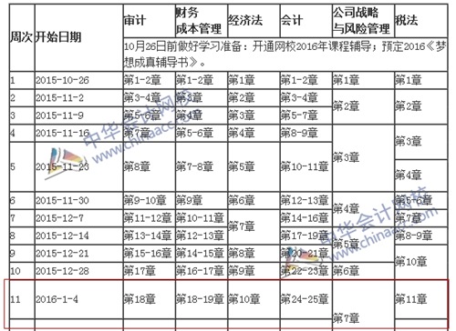 注冊會計師預(yù)習(xí)計劃表