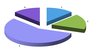 對學(xué)習(xí)時間進(jìn)行分塊