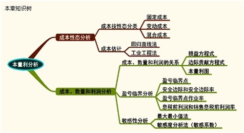 “德才兼?zhèn)洹钡呢敼芾蠋熧Z國軍