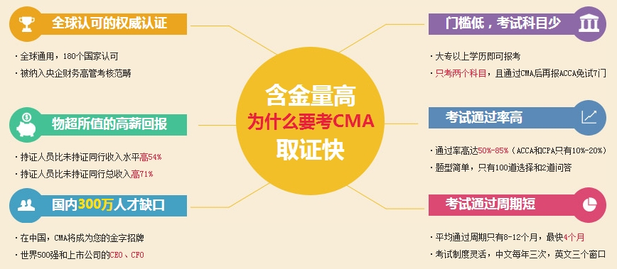 CMA含金量怎么樣？