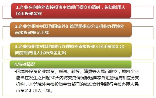 企業(yè)使用人民幣進行境外投資注意事項