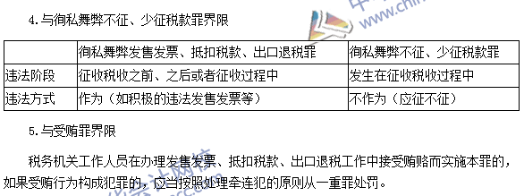 稅務師《涉稅服務法律》考點：售發(fā)票、抵扣稅款、出口退稅罪