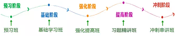 會計(jì)新聞播報(bào)第34期：做足報(bào)考規(guī)劃 2016中級職稱想不過都難