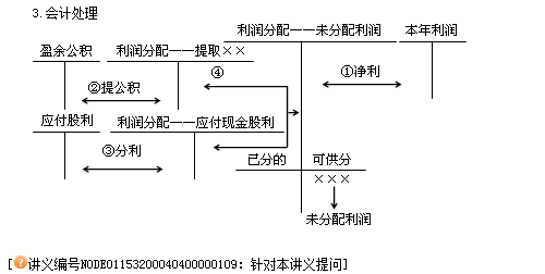 “氣質(zhì)女王”楊聞萍——穿戴裝備隨女王過(guò)關(guān)斬將