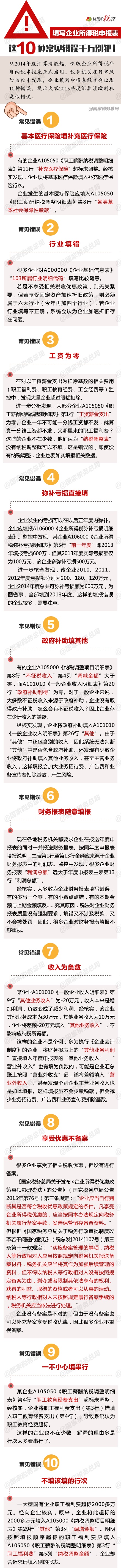 圖解填寫企業(yè)所得稅申報(bào)表的10種常見錯(cuò)誤