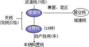 老師葉青2015年稅務(wù)師考試稅法（一）試題及答案點(diǎn)評(píng)講義