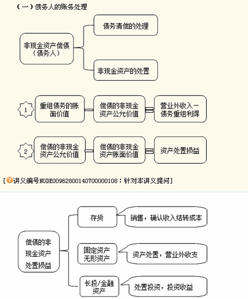 稅務師課堂上讓人又愛又怕的老師--陳楠老師