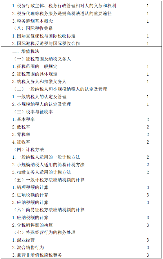 2016年注冊會計(jì)師專業(yè)階段考試大綱《稅法》