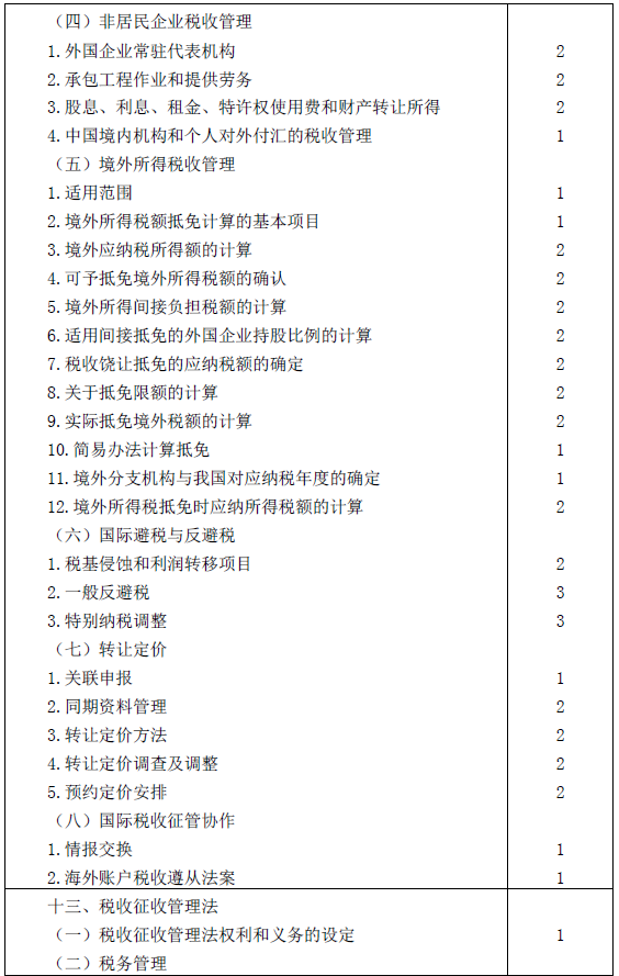 2016年注冊會計(jì)師專業(yè)階段考試大綱《稅法》