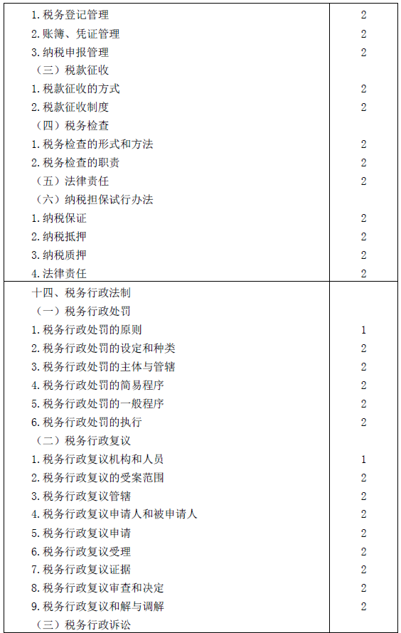 2016年注冊會計(jì)師專業(yè)階段考試大綱《稅法》