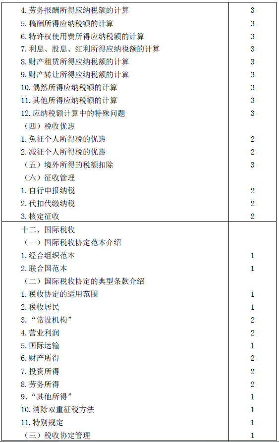 2016年注冊會計(jì)師專業(yè)階段考試大綱《稅法》