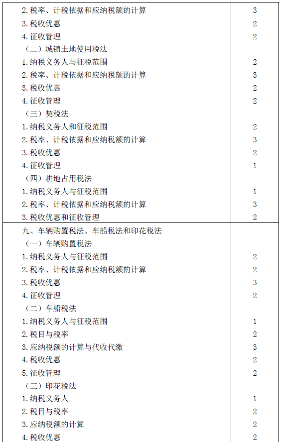 2016年注冊會計(jì)師專業(yè)階段考試大綱《稅法》