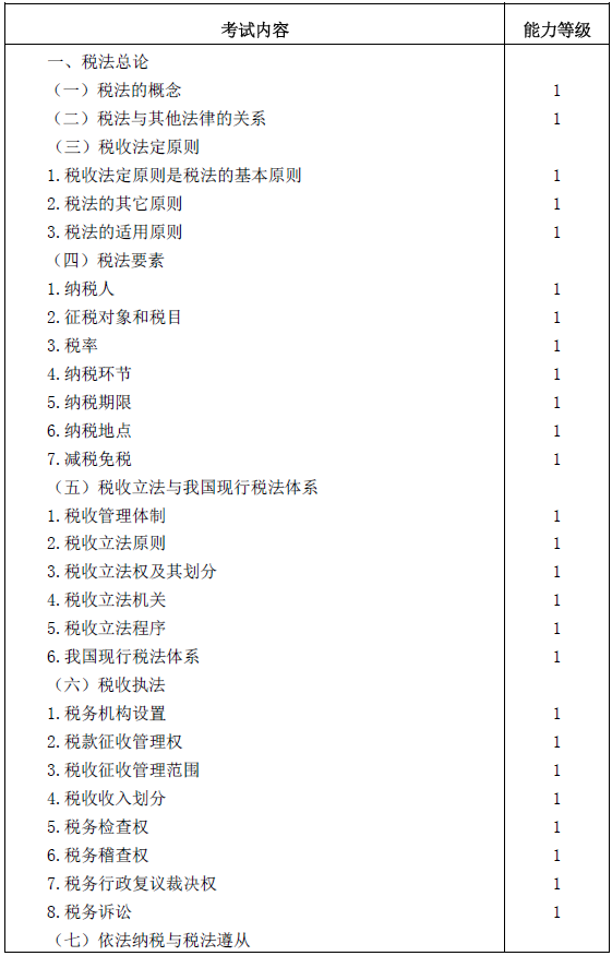 2016年注冊會計(jì)師專業(yè)階段考試大綱《稅法》