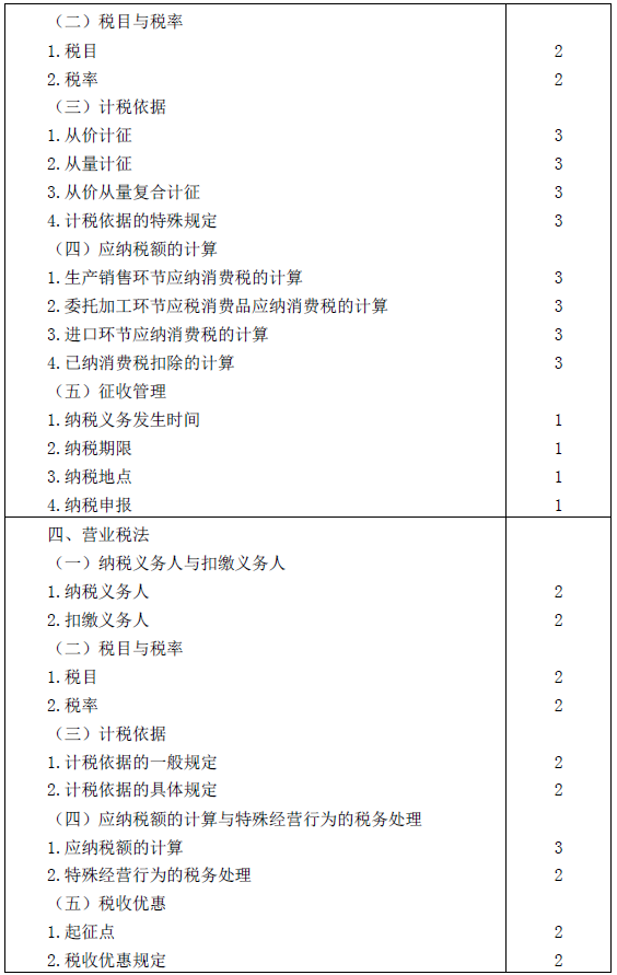 2016年注冊會計(jì)師專業(yè)階段考試大綱《稅法》