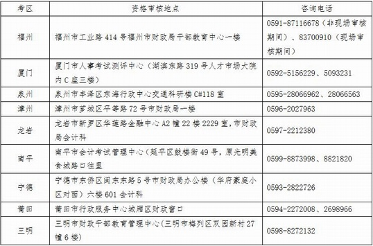 2016年福建省注冊(cè)會(huì)計(jì)師資格審核情況