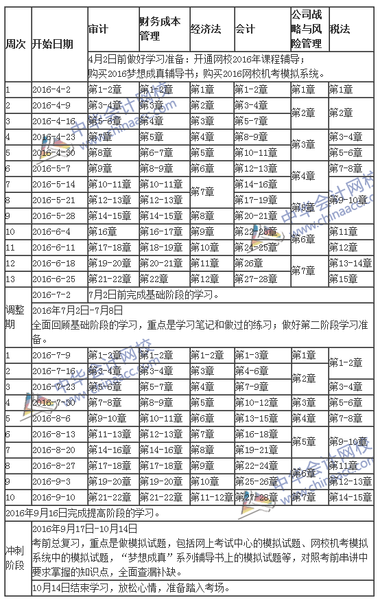 2015年注冊(cè)會(huì)計(jì)師考試專業(yè)階段學(xué)習(xí)計(jì)劃表