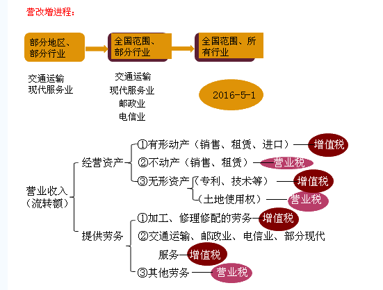 2016年注冊(cè)會(huì)計(jì)師考試