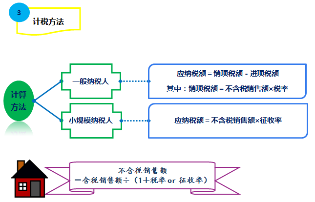 圖解房地產(chǎn)企業(yè)營改增實施辦法