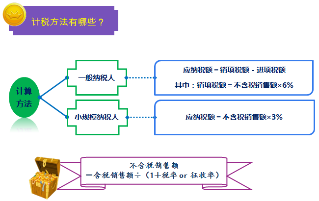 一圖幫您讀懂金融行業(yè)營改增實(shí)施辦法