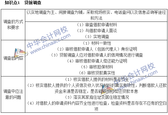 銀行職業(yè)資格《個人貸款》高頻考點：貸前調(diào)查