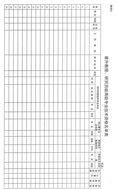 2016年遼寧高級經(jīng)濟師專業(yè)技術(shù)資格評審工作通知