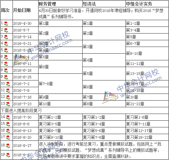 2015中級會計職稱考試倒計時100天 分分鐘必爭