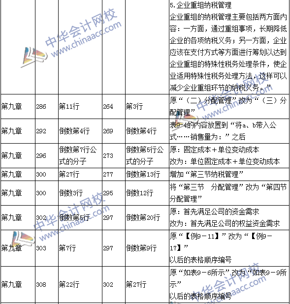 2016年中級會計(jì)職稱考試《財(cái)務(wù)管理》新舊教材對比