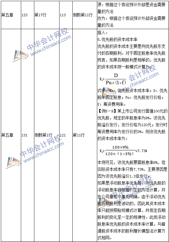 2016年中級會計(jì)職稱考試《財(cái)務(wù)管理》新舊教材對比