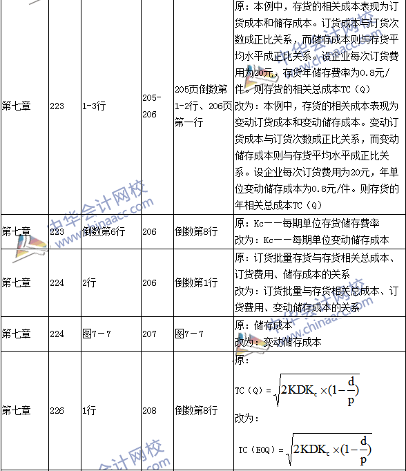 2016年中級會計(jì)職稱考試《財(cái)務(wù)管理》新舊教材對比