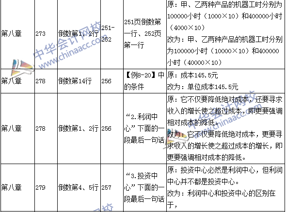 2016年中級會計(jì)職稱考試《財(cái)務(wù)管理》新舊教材對比