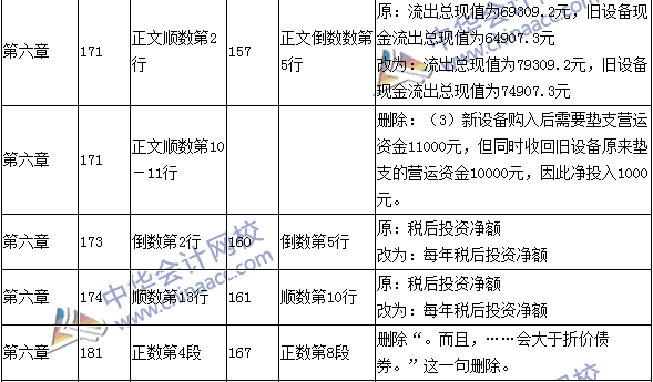 2016年中級會計(jì)職稱考試《財(cái)務(wù)管理》新舊教材對比