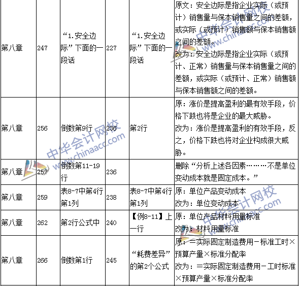 2016年中級會計(jì)職稱考試《財(cái)務(wù)管理》新舊教材對比