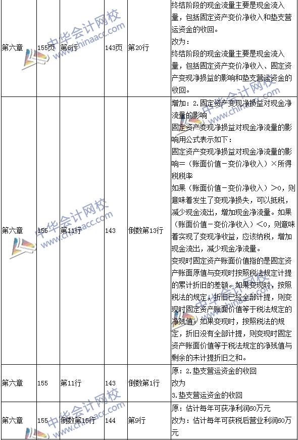 2016年中級會計(jì)職稱考試《財(cái)務(wù)管理》新舊教材對比