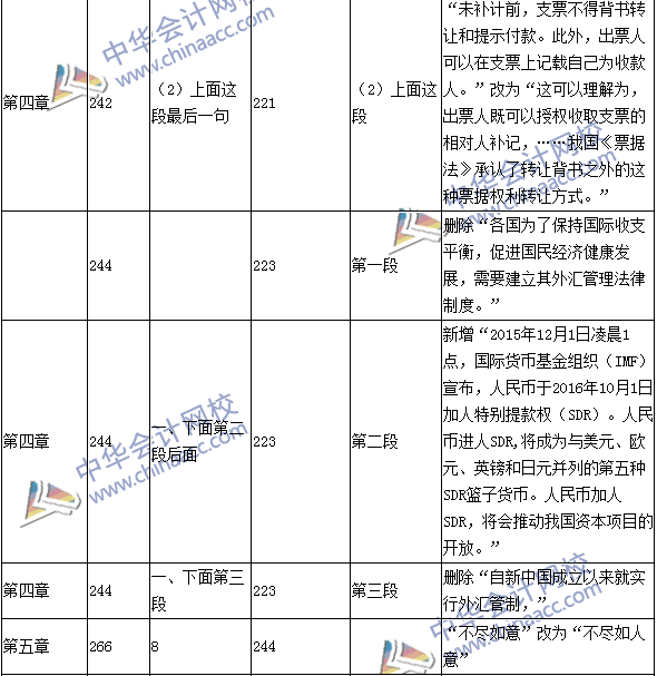 2016年中級職稱《經(jīng)濟法》教材變動：保險法