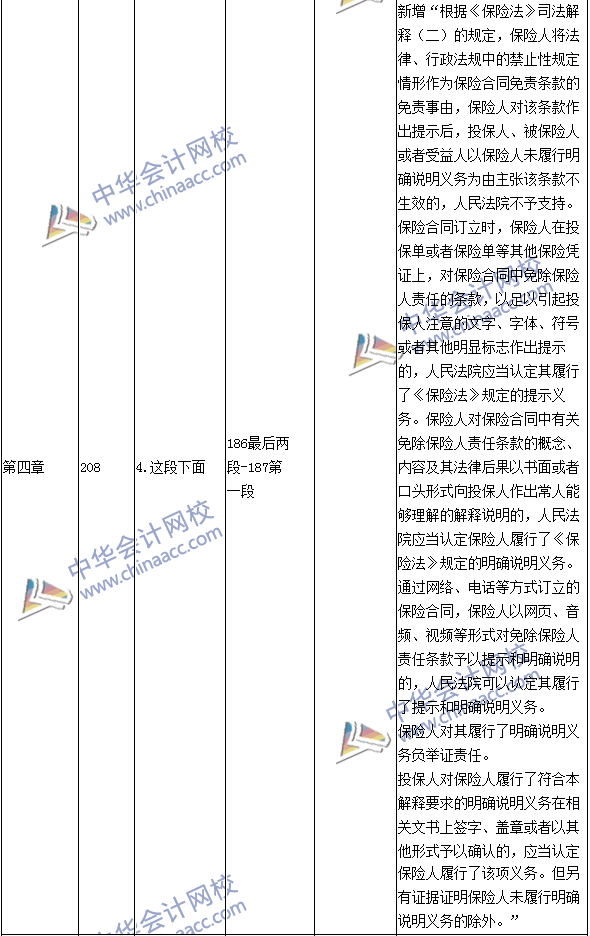 2016年中級職稱《經(jīng)濟法》教材變動：保險法