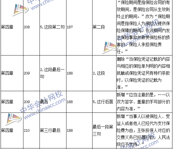 2016年中級職稱《經(jīng)濟法》教材變動：保險法