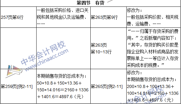 2016年初級審計師考試《審計專業(yè)相關(guān)知識》新舊教材對比