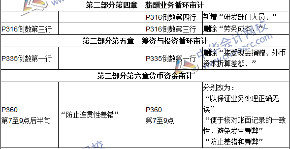 2016年初級審計師考試《審計理論與實務(wù)》新舊教材對比