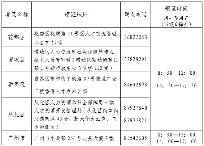 2015年廣州經(jīng)濟師證書領取地址