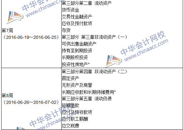 2016年中級審計師考試《審計專業(yè)相關(guān)知識》科目學(xué)習(xí)計劃表