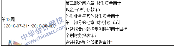 2016年初級審計(jì)師考試《審計(jì)理論與實(shí)務(wù)》科目學(xué)習(xí)計(jì)劃表