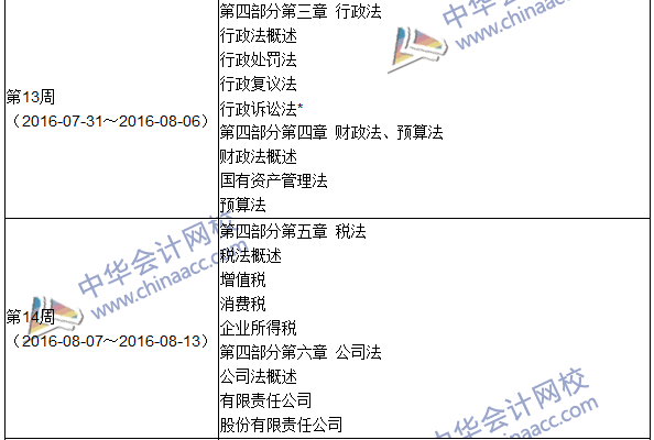 2016年中級審計師考試《審計專業(yè)相關(guān)知識》科目學(xué)習(xí)計劃表