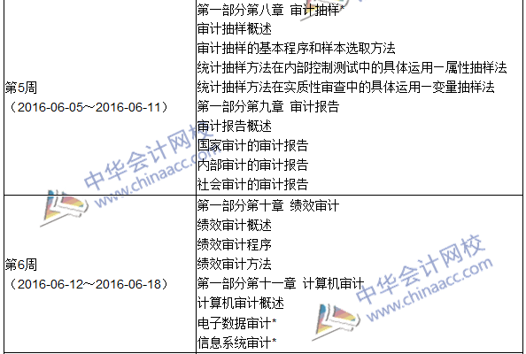 2016年初級審計(jì)師考試《審計(jì)理論與實(shí)務(wù)》科目學(xué)習(xí)計(jì)劃表