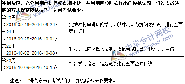 2016年初級審計(jì)師考試《審計(jì)理論與實(shí)務(wù)》科目學(xué)習(xí)計(jì)劃表