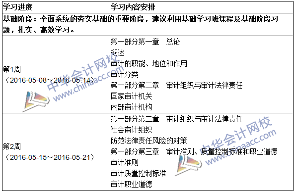 2016年初級審計(jì)師考試《審計(jì)理論與實(shí)務(wù)》科目學(xué)習(xí)計(jì)劃表